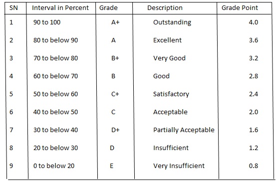 see-grades-gbsnote