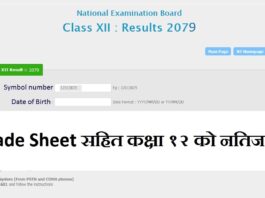 NEB Class 12 Result 2079