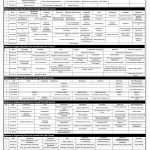 CTEVT Exam Routine