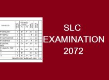 SLC exam time table