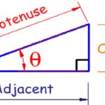 adjacent-opposite-hypotenuse