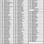 GBS Grade 11 Entrance Result