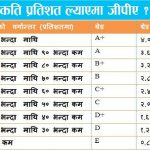 SLC Grades