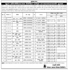 NOC Exam Notice