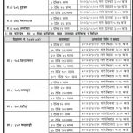 nea Result