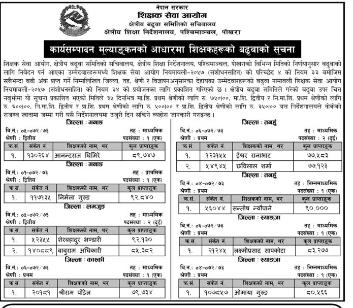 TSC Nepal lower secondary result