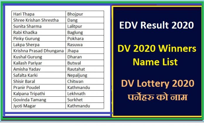 EDV Result 2020