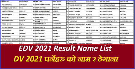 EDV 2021 Result Name List
