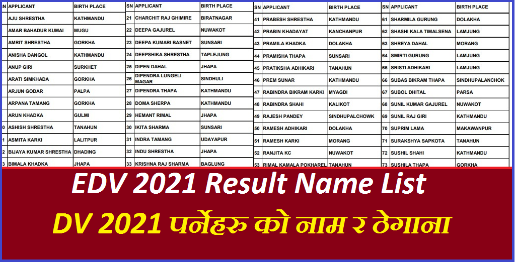 EDV 2021 Result Name List