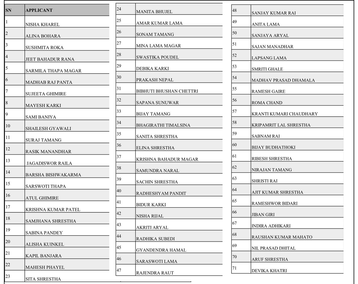 EDV 2023 Result with Name List 