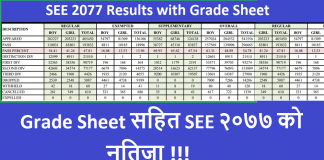 SEE 2077 Results with Grade Sheet
