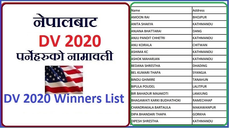 DV 2020 Winners List
