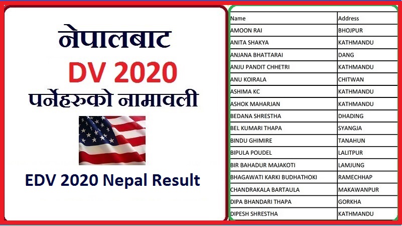 EDV 2020 Nepal Result