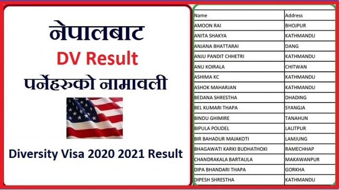 Diversity Visa 2020 2021 Results