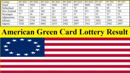 American Green Card Lottery Result