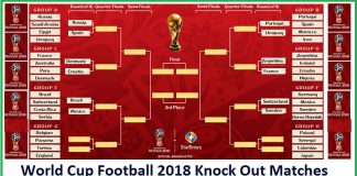 World Cup Football 2018 Knock Out Matches