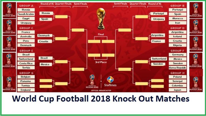 World Cup Football 2018 Knock Out Matches