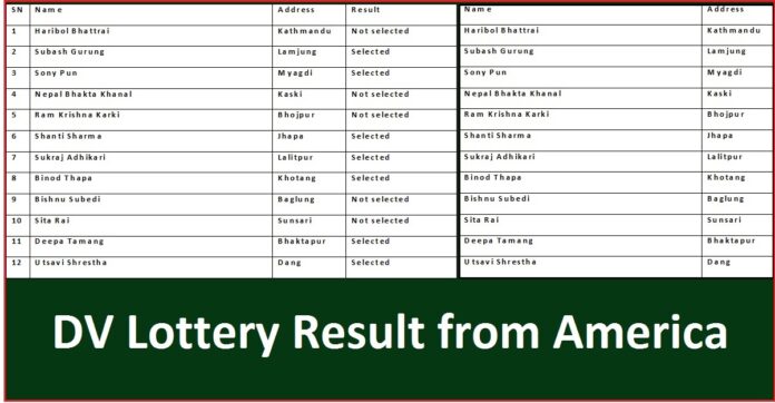 DV Lottery Result from America