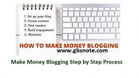 Make Money Blogging Step by Step Process