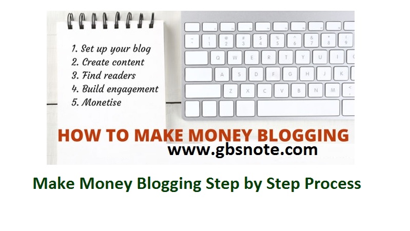 Make Money Blogging Step by Step Process