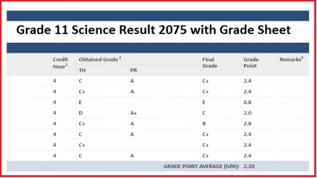 Grade 11 Science Result 2075 with Grade Sheet