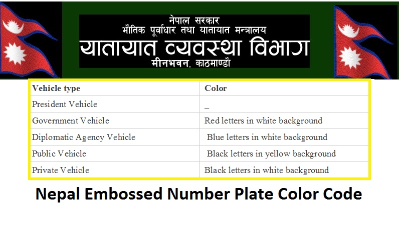 Nepal Embossed Number Plate Color Code