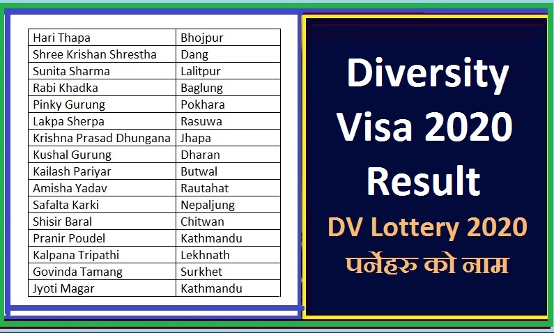 Diversity Visa 2020 Results