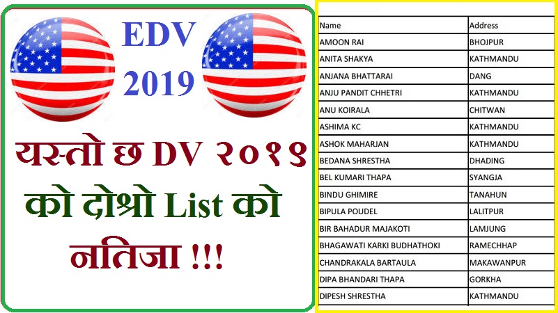 when will edv 2020 result published