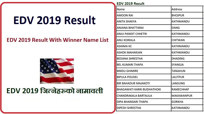 EDV 2019 2020 Results