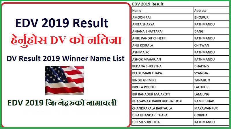 DV Result 2019 Winner Name List