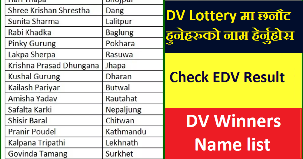EDV 2021 Winners Name list