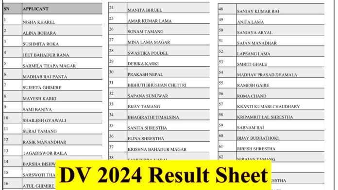 DV 2024 Result Sheet