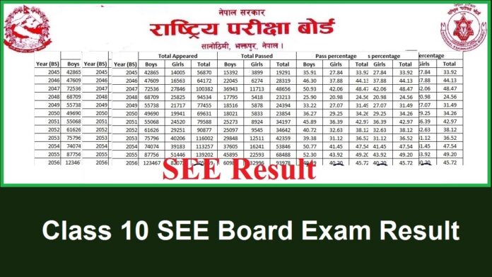 Grade 10 SEE Board Exam Result