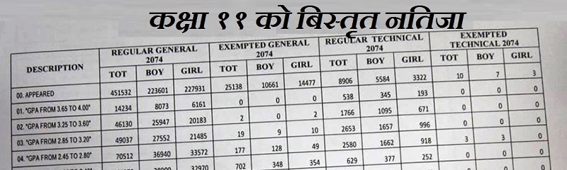 grade-11-result-details-gbsnote