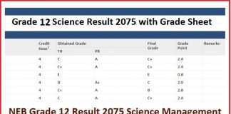 NEB Grade 12 Result 2075 076