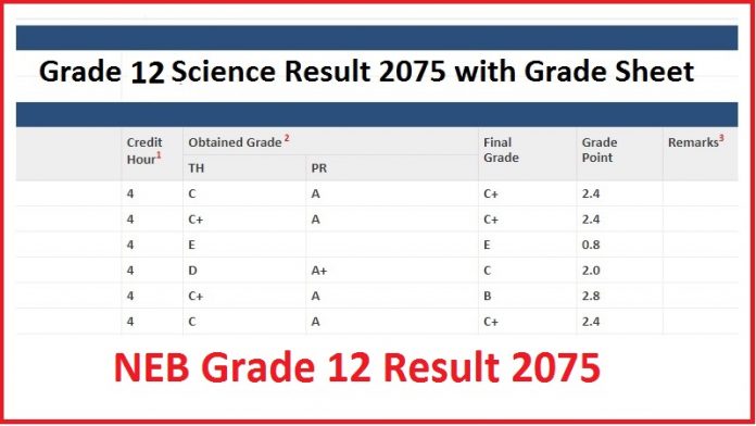 NEB Grade 12 Result 2075