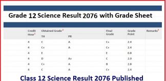 Class 12 Science Result 2076