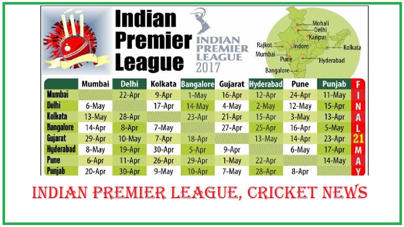 Indian Premier League cricket news