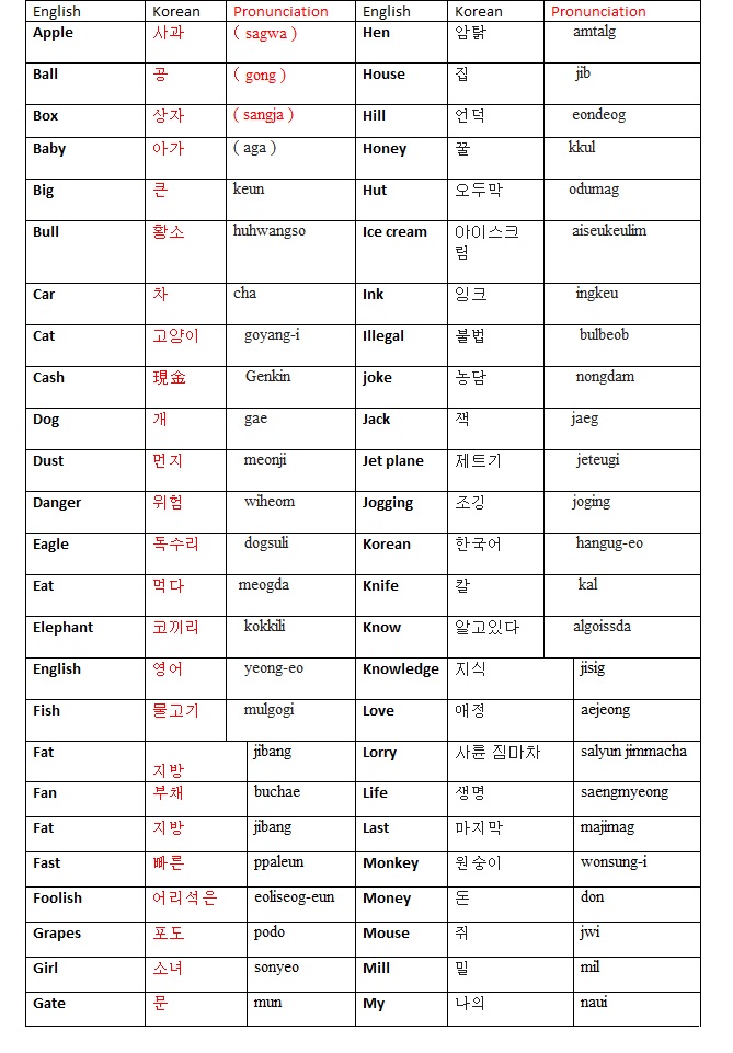 korean words with english meaning