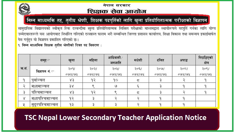 TSC Nepal Lower Secondary Teacher Application Notice