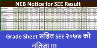 NEB Notice for SEE Result