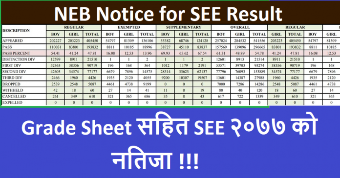 NEB Notice for SEE Result