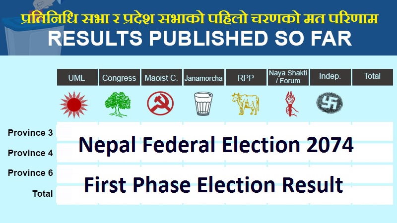 Nepal Federal Election 2074 Results