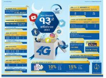 nepal telecom 4g service