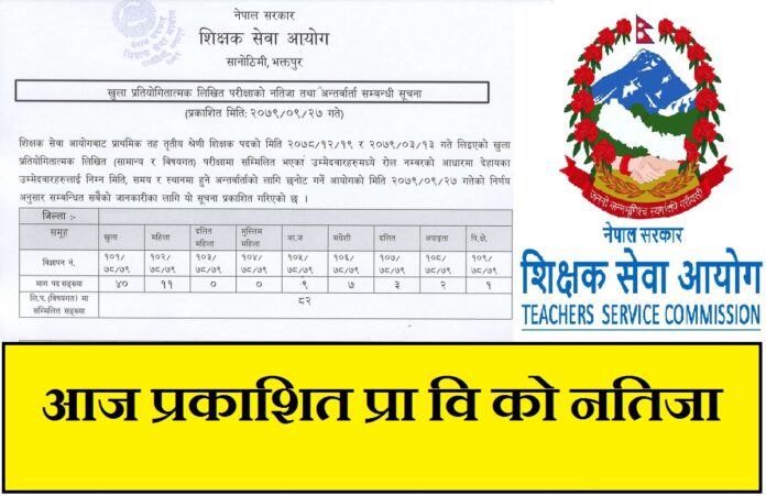 TSC Nepal Primary Level Result