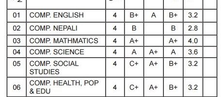 see grades - gbsnote