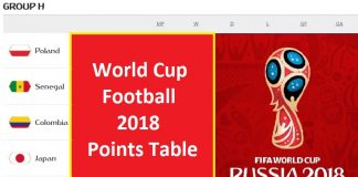 world cup football 2018 points table