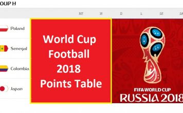 world cup football 2018 points table